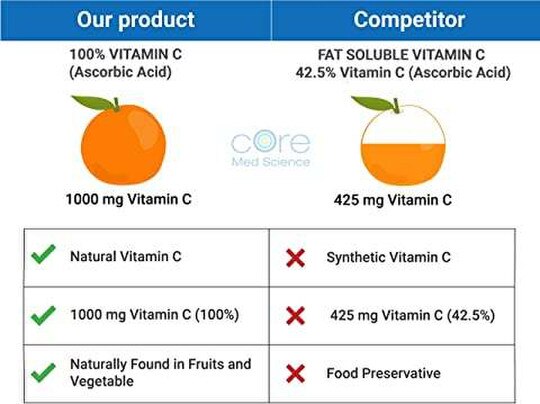 Liposomal Vitamin C Softgels, CMS